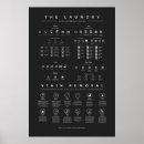 Suche nach laundry poster Wäscherei