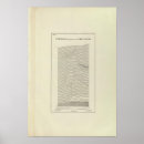 Suche nach hochebene poster David rumsey