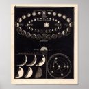 Suche nach vintage astronomie poster Astronomisch