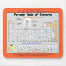 Suche nach tabelle mousepads Lehrer