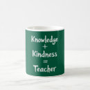 Suche nach wandschrank tassen Teacher