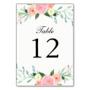 Suche nach blumen tischkarten Tabelle