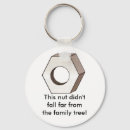 Suche nach stammbaum schlüsselanhänger Familie