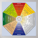 Suche nach feng shui poster Harmonie