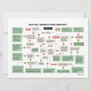 Suche nach flussdiagramm postkarten Drehbuch