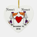Suche nach dackel weihnachtsschmuck Niedlich