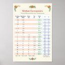 Suche nach temperatur poster Kochen