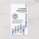 Suche nach aktien visitenkarten Börse