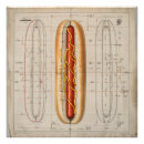 Suche nach mahlzeiten poster Diagramm