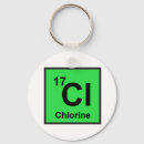 Suche nach chlor Periodensystem
