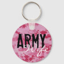 Suche nach armee ehefrau accessoires Familie