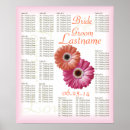 Suche nach gerbera blume poster Quelle