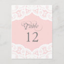 Suche nach dosen postkarten Für sie