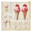 Suche nach vintage eiscreme poster Speiseeis