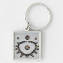 Suche nach englisch schlüsselanhänger Yorkshire