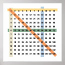 Suche nach multiplizieren poster Multiplikation