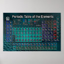 Suche nach mendeleev Periodensystem der elemente