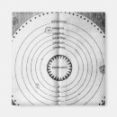 Suche nach kosmos magnete Planet