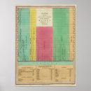 Suche nach kontinente in der welt poster Farbe