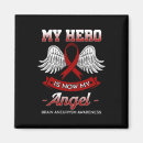 Suche nach mein engel magnete Bewusstsein