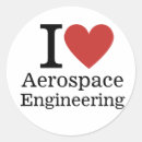 Suche nach aerodynamik Flugmechanik