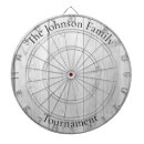 Suche nach alle dartscheiben Vorlage