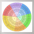 Suche nach emotions poster Psychologie