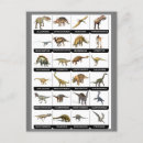 Suche nach dinosaurier postkarten Tiere