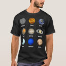 Suche nach biologe kleidung Nerd