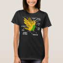 Suche nach papagei tshirts Budgerigar
