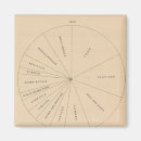 Suche nach 1900 magnete küche speisen Vereint