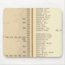 Suche nach index mousepads Landkreis