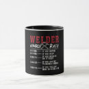 Suche nach welder tassen Karriere