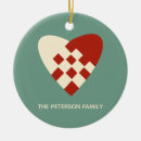 Suche nach dänisch ornamente Denmark