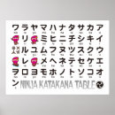 Suche nach japanisches alphabet poster Katakana