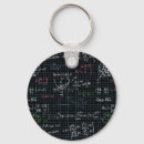 Suche nach mathematik schlüsselanhänger Geek