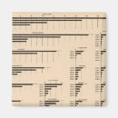 Suche nach 1900 magnete küche speisen Staaten