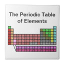 Suche nach chemie fliesen Atom