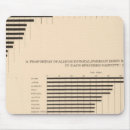 Suche nach bevölkerung mousepads Lithographiert