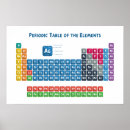 Suche nach periodische tabelle poster Chemikerin