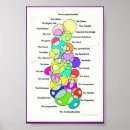 Suche nach diagramm poster Energie