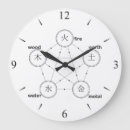 Suche nach feuer wanduhren Erde