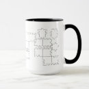 Suche nach laubsäge tassen Puzzlespiele