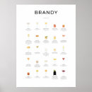 Suche nach brandy poster Cocktails
