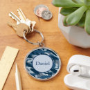 Suche nach camouflage schlüsselanhänger Marine