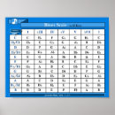 Suche nach musiktheorie poster Gitarre