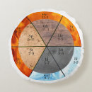 Suche nach in uhren kissen Für sie