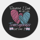 Suche nach transgender aufkleber Flag