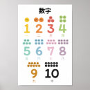 Suche nach zahl poster Kind