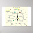Suche nach erfindungen poster Innovation